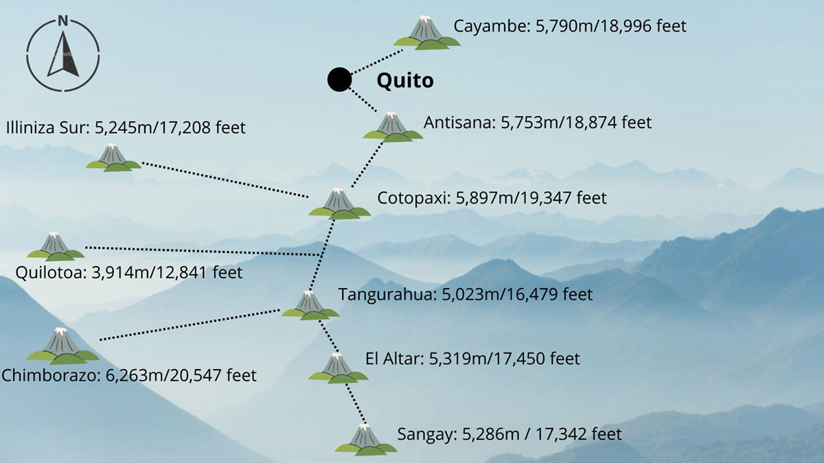 Map of Avenue of the Volcanoes Ecuador