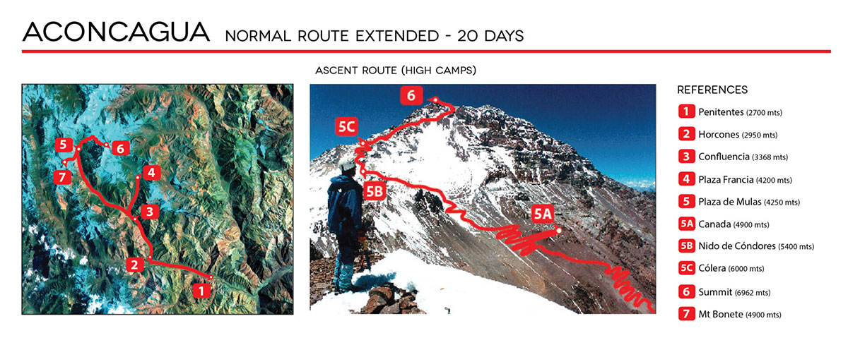 Aconcagua Normal Route Map