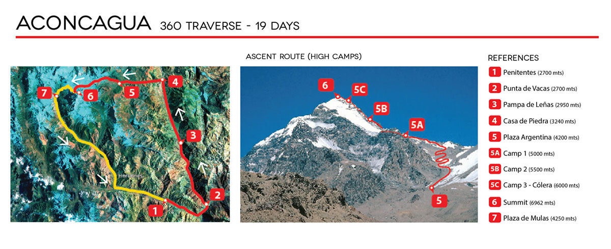Aconcagua 360 Expedition Route Map